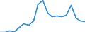 Exports 20157930 Fertilizers in tablets or similar forms or in packages of a gross weight of <= 10 kg)                                                                                                                 /in 1000 kg /Rep.Cnt: France