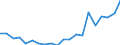 Exports 20157930 Fertilizers in tablets or similar forms or in packages of a gross weight of <= 10 kg)                                                                                                            /in 1000 kg /Rep.Cnt: Netherlands