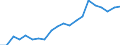 Exports 20157930 Fertilizers in tablets or similar forms or in packages of a gross weight of <= 10 kg)                                                                                                              /in 1000 Euro /Rep.Cnt: Germany