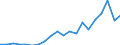 Exports 20157930 Fertilizers in tablets or similar forms or in packages of a gross weight of <= 10 kg)                                                                                                                  /in 1000 kg /Rep.Cnt: Italy