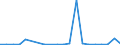 Exports 20157930 Fertilizers in tablets or similar forms or in packages of a gross weight of <= 10 kg)                                                                                                                /in 1000 kg /Rep.Cnt: Ireland