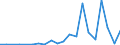 Exports 20157930 Fertilizers in tablets or similar forms or in packages of a gross weight of <= 10 kg)                                                                                                             /in 1000 kg /Rep.Cnt: Luxembourg