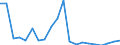 Exports 20157930 Fertilizers in tablets or similar forms or in packages of a gross weight of <= 10 kg)                                                                                                                /in 1000 kg /Rep.Cnt: Finland