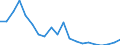 Exports 20157930 Fertilizers in tablets or similar forms or in packages of a gross weight of <= 10 kg)                                                                                                              /in 1000 Euro /Rep.Cnt: Finland