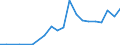 Exports 20157980 Other fertilizers, n.e.c.                                                                                                                                                                        /in 1000 kg /Rep.Cnt: Netherlands