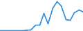 Exports 20157980 Other fertilizers, n.e.c.                                                                                                                                                                            /in 1000 kg /Rep.Cnt: Germany