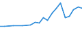 Exports 20157980 Other fertilizers, n.e.c.                                                                                                                                                                          /in 1000 Euro /Rep.Cnt: Germany