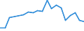 Total production 20157980 Other fertilizers, n.e.c.                                                                                                                                                                     /in 1000 kg /Rep.Cnt: Italy