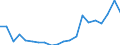 Exports 20158000 Animal or vegetable fertilizers                                                                                                                                                                      /in 1000 kg /Rep.Cnt: Germany