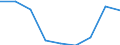 Apparent Consumption 20158000 Animal or vegetable fertilizers                                                                                                                                                         /in 1000 kg /Rep.Cnt: Belgium