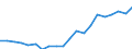 Exports 20158000 Animal or vegetable fertilizers                                                                                                                                                                      /in 1000 kg /Rep.Cnt: Belgium