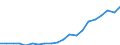 Exports 20158000 Animal or vegetable fertilizers                                                                                                                                                                    /in 1000 Euro /Rep.Cnt: Belgium