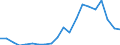 Exports 20161035 Linear polyethylene having a specific gravity < 0.94, in primary forms                                                                                                                              /in 1000 Euro /Rep.Cnt: France