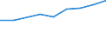 Production sold 20161035 Linear polyethylene having a specific gravity < 0.94, in primary forms                                                                                                                      /in 1000 Euro /Rep.Cnt: France