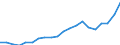 Imports 20161035 Linear polyethylene having a specific gravity < 0.94, in primary forms                                                                                                                           /in 1000 kg /Rep.Cnt: Netherlands