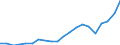 Imports 20161035 Linear polyethylene having a specific gravity < 0.94, in primary forms                                                                                                                         /in 1000 Euro /Rep.Cnt: Netherlands