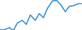 Exports 20161035 Linear polyethylene having a specific gravity < 0.94, in primary forms                                                                                                                               /in 1000 kg /Rep.Cnt: Germany