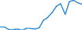 Imports 20161035 Linear polyethylene having a specific gravity < 0.94, in primary forms                                                                                                                             /in 1000 Euro /Rep.Cnt: Germany