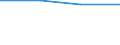 Production sold 20161035 Linear polyethylene having a specific gravity < 0.94, in primary forms                                                                                                                       /in 1000 kg /Rep.Cnt: Germany