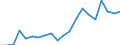 Exports 20161035 Linear polyethylene having a specific gravity < 0.94, in primary forms                                                                                                                                 /in 1000 kg /Rep.Cnt: Italy