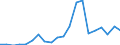 Exports 20161035 Linear polyethylene having a specific gravity < 0.94, in primary forms                                                                                                                             /in 1000 Euro /Rep.Cnt: Ireland