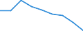 Apparent Consumption 20161035 Linear polyethylene having a specific gravity < 0.94, in primary forms                                                                                                                  /in 1000 kg /Rep.Cnt: Denmark