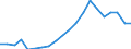 Imports 20161035 Linear polyethylene having a specific gravity < 0.94, in primary forms                                                                                                                             /in 1000 Euro /Rep.Cnt: Denmark