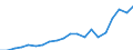 Imports 20161035 Linear polyethylene having a specific gravity < 0.94, in primary forms                                                                                                                                /in 1000 kg /Rep.Cnt: Greece