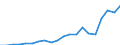 Imports 20161035 Linear polyethylene having a specific gravity < 0.94, in primary forms                                                                                                                              /in 1000 Euro /Rep.Cnt: Greece