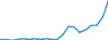 Exports 20161035 Linear polyethylene having a specific gravity < 0.94, in primary forms                                                                                                                            /in 1000 Euro /Rep.Cnt: Portugal