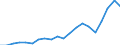 Exports 20161035 Linear polyethylene having a specific gravity < 0.94, in primary forms                                                                                                                               /in 1000 Euro /Rep.Cnt: Spain