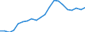 Imports 20161035 Linear polyethylene having a specific gravity < 0.94, in primary forms                                                                                                                                 /in 1000 kg /Rep.Cnt: Spain