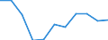 Total production 20161035 Linear polyethylene having a specific gravity < 0.94, in primary forms                                                                                                                        /in 1000 kg /Rep.Cnt: Spain