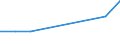 Apparent Consumption 20161035 Linear polyethylene having a specific gravity < 0.94, in primary forms                                                                                                                  /in 1000 kg /Rep.Cnt: Belgium