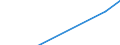 Apparent Consumption 20161035 Linear polyethylene having a specific gravity < 0.94, in primary forms                                                                                                                /in 1000 Euro /Rep.Cnt: Belgium