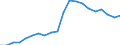 Exports 20161035 Linear polyethylene having a specific gravity < 0.94, in primary forms                                                                                                                               /in 1000 kg /Rep.Cnt: Belgium