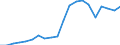 Exports 20161035 Linear polyethylene having a specific gravity < 0.94, in primary forms                                                                                                                             /in 1000 Euro /Rep.Cnt: Belgium