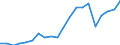 Imports 20161035 Linear polyethylene having a specific gravity < 0.94, in primary forms                                                                                                                             /in 1000 Euro /Rep.Cnt: Belgium