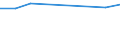 Production sold 20161035 Linear polyethylene having a specific gravity < 0.94, in primary forms                                                                                                                     /in 1000 Euro /Rep.Cnt: Belgium