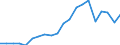 Imports 20161035 Linear polyethylene having a specific gravity < 0.94, in primary forms                                                                                                                              /in 1000 Euro /Rep.Cnt: Sweden