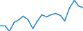 Imports 20161039 Polyethylene having a specific gravity < 0.94, in primary forms (excluding linear)                                                                                                                    /in 1000 kg /Rep.Cnt: France