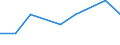 Apparent Consumption 20161039 Polyethylene having a specific gravity < 0.94, in primary forms (excluding linear)                                                                                                  /in 1000 kg /Rep.Cnt: Netherlands