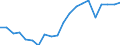 Exports 20161039 Polyethylene having a specific gravity < 0.94, in primary forms (excluding linear)                                                                                                             /in 1000 Euro /Rep.Cnt: Netherlands