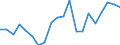 Imports 20161039 Polyethylene having a specific gravity < 0.94, in primary forms (excluding linear)                                                                                                               /in 1000 kg /Rep.Cnt: Netherlands