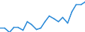 Exports 20161039 Polyethylene having a specific gravity < 0.94, in primary forms (excluding linear)                                                                                                                 /in 1000 Euro /Rep.Cnt: Germany