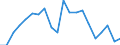 Imports 20161039 Polyethylene having a specific gravity < 0.94, in primary forms (excluding linear)                                                                                                                     /in 1000 kg /Rep.Cnt: Italy