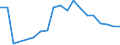 Total production 20161039 Polyethylene having a specific gravity < 0.94, in primary forms (excluding linear)                                                                                                            /in 1000 kg /Rep.Cnt: Italy