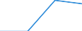 Verkaufte Produktion 20161039 Anderes Polyethylen mit einer Dichte < 0,94, in Primärformen                                                                                                                  /in 1000 kg /Meldeland: Ver. Königreich