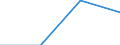 Verkaufte Produktion 20161039 Anderes Polyethylen mit einer Dichte < 0,94, in Primärformen                                                                                                                /in 1000 Euro /Meldeland: Ver. Königreich