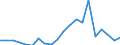 Exports 20161039 Polyethylene having a specific gravity < 0.94, in primary forms (excluding linear)                                                                                                                   /in 1000 kg /Rep.Cnt: Ireland